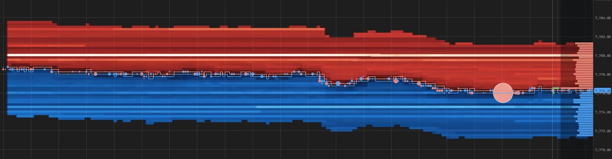 Heatmap del book di ES con i trade