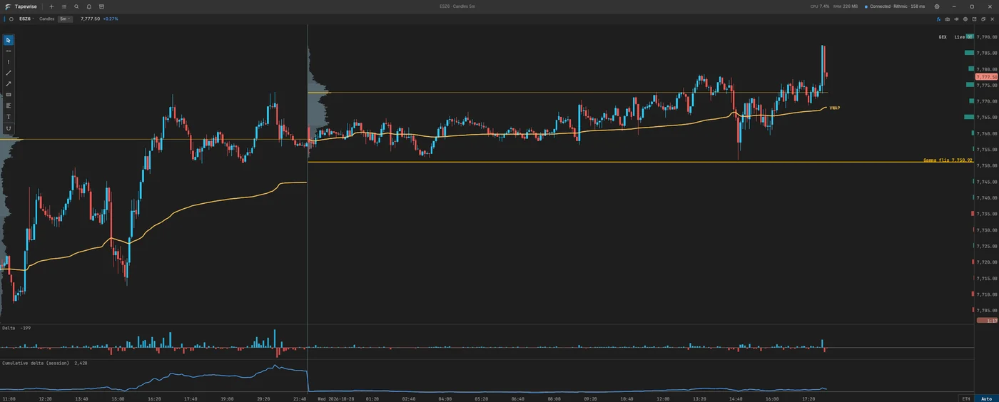 Candele con VWAP, profilo, livelli gamma, delta e delta cumulativo